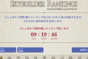 【FF14】公式サイトにイシュガルド復興「職人ランキング」ページがオープン！3月11日から毎日更新されるぞ！