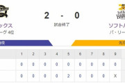 【2-0】ホークス完封負け　モイネロ8回2失点で完投！！　柳田と近藤出塁しチャンスを作るも得点を奪うことが出来ず
