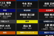 2015年ドラフト1位の現在ｗｗｗｗｗｗｗｗ