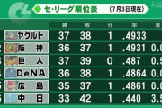 今年のセ・リーグって結局順位が読めないよな