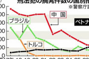 移民問題で日本人が残酷すぎると非難殺到。アメリカ人「日本人には人の心がない」