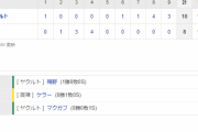 セ･リーグ T 8-10 S[3/25]　阪神、球団史上初…開幕戦７点差逆転負け