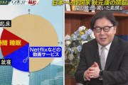 【日曜日の初耳学】睡眠時間2時間…秋元康、衝撃の1日のタイムスケジュールがこちら