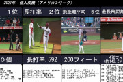 大谷翔平 「2021年MVP候補※11/19発表」ほか 「受賞ラッシュ」と 「驚異の成績」❓❓
