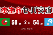交流戦セ・リーグ50勝　パ・リーグ54勝