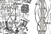 評論家「鬼滅の刃とワンピースをそれぞれ木で説明したよ！」