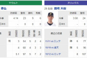 日本シリーズ第3戦スタメン発表！先発投手は小川VS田嶋、吉田正は3番・左翼