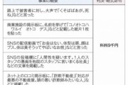 【緊急】侮辱罪、厳罰化へ【なんJ終了】