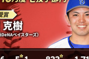 DeNA・東克樹が自身初の月間MVP「この16勝は祐大のおかげ」