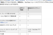 【その他】時代は縦型ライブ配信なのかもしれない