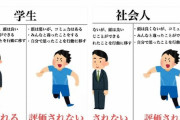 文化部「体育会系が就職で優遇されてるから日本はダメになった！！」 ←これ