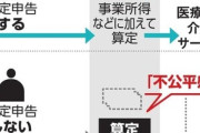 金融所得があって確定申告していない人､社会保険料増 厚労省が議論