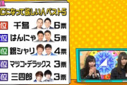 【日向坂46】公式お兄ちゃんランキングで一位を取りそうな芸人さん