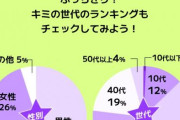ドラゴンボール好きな奴っておっさんしかいないよな
