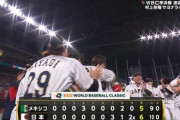 WBC日本代表「過去38試合の中で一度も4点差以上で負けたことがありません」←凄くね？
