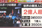 e-sports「2億越え」サッカー「2億です」テニス「1億です」野球「3500万人です」