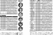 指原莉乃がマンション2部屋買って、2,000万円寄付した理由がとんでもない理由だった