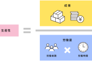 【労働生産性の計算はどうなってるの❓】日本、2020年は「1970年以降で最低」