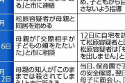 3歳児は「このままでは殺される」との情報も…「育児放棄」判定したが保護されず
