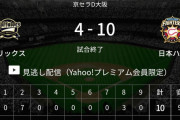 【7/8】彡(ﾟ)(ﾟ)「クッソ贔屓球団が負けた…オリックスの結果でも見るか」