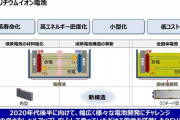 【絶望】トヨタの全固体電池、EVに不向きだった模様・・・