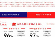 東電「電力使用率ヤバいから節電して…」