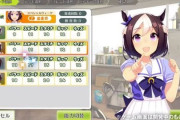 【デレステ】ウマ娘が最初のクオリティでお出しされていたらシャニソンみたいに爆死してデレステ安泰だったんだよな…