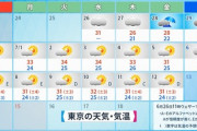 【速報】気象予報士「梅雨、逝く」