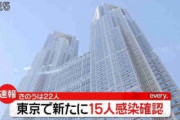 【コロナ】東京都、新たに15人の感染確認！ ついに20人を切る！！ 　自粛効果まじできてるな
