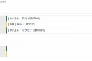 阪神０ー３ヤクルト　試合結果　甲子園球場　2022/5/4