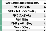 【漫画】40＆50代が選ぶ「現代の中高生にも読んでほしい80年代ジャンプ」BEST3