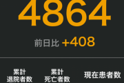 本日の感染者数４００人越え