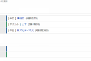 【試合結果】 9/22 中日 3-0 ヤクルト 高橋宏斗7回1安打無失点で6勝目！周平が2打点で援護で勝利！