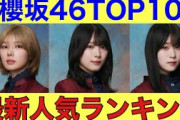【2025年最新】櫻坂46メンバー人気ランキングトップ10！#櫻坂46