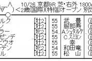 10/26（土）京都9Ｒ萩ステークス（Ｌ）1800m（芝）