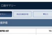 【朗報】ぼく氏、コロナショックで株式投資に成功。150万円を1000万に増やしてしまう
