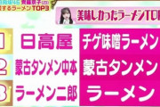 【日向坂46】日高屋公式、早速きょんこのランキングに反応wwww