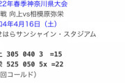 【悲報】向上高校さん、15点も取って7回コールド負け