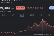 韓国人「株でお金を失ったのはイ・ジェミョンのせいだ！」として支持率が右肩下がりに……まあ、本当にその側面があるので救えないんですが