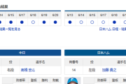【ドラゴンズ実況】 6/21 中日 vs 日ハム（バンテリンドーム）14:00~　先発：高橋宏斗【中継:東海　Jスポ2 DAZN他】