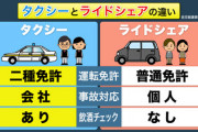 【速報】神奈川県、ライドシェア先行解禁1ヶ月で気付いた模様「想像以上に需要少ない」