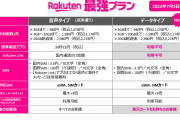 【意味不明】楽天M「データSIMプラン」開始。Link含めて通話不可。料金は最強プランと同じ。？？？  [279771991]