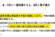 韓国「建設投資はIMF通貨危機以降最悪の不振」「建設着工面積は韓国通貨危機以来の低水準」[10/8]