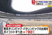 【韓国世論調査】東京五輪をボイコットすべき「約7割」に！！