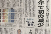 香川県のゲーム制限、早くも成果が出てしまう