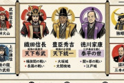 戦国大名の末裔達の現在ｗｗｗｗｗ