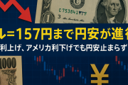 一時1ドル=157円まで円安が進行。日本利上げ、アメリカ利下げでも円安止まらず！