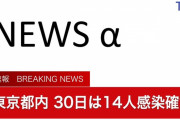◆速報◆東京都の新たな感染者14人！前週比12人増も前日より8人減