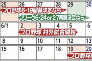セ・リーグ、ＣＳ中止へ　レギュラーシーズン優先…苦渋の選択