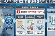 【速報】高市政権、外国人の生活保護対象見直し検討 　東京新聞記者「信じられない。苦しい思いをしてる外国人はたくさんいるのに」